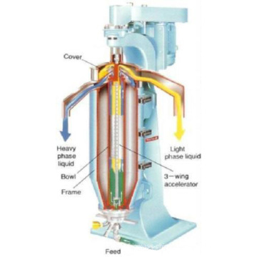 Coconut Oil Centrifuge Factory